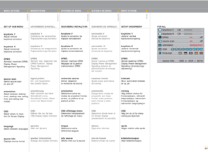 Page 2525
FOR ALL
english
deutsch
francais
español
norsk
MENU SYSTEM
SET UP SUB MENU
keystone V
Adjust vertical 
keystone correction
keystone H
Adjust horizontal 
keystone correction
DPMS
Activate/ inactivate DPMS:
Display Power
Management Signaling
source scan
Switch source scan 
on and off
orientation
Select between desktop
front, desktop rear, ceiling
front and ceiling rear
modes
OSD
Select where to have 
the On Screen Display
language
Select between languages
source info
Displays source format
MENÜSYSTEM...
