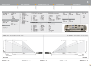 Page 3131
S-Video
4 PIN MINI DIN 
FEMALE
1 GND
2 GND
3 Luma
4 Chroma
Composite Video
PHONO/RCA FEMALE
STEM 
YELLOW: Composite
SHIELD: GNDComputer VGA 1
15 HIGH DENSITY DSUB FEMALE
1 Analog R in
2 Analog G in
3 Analog B in
4 AGND
5 AGND
6 Analog R GND in
7 Analog G GND in
8 Analog B GND in
Computer VGA 2
15 HIGH DENSITY DSUB FEMALE
1 Analog R in
2 Analog G in
3 Analog B in
4 AGND
5 AGND
6 Analog R GND in
7 Analog G GND in
8 Analog B GND inMonitor VGA
15 HIGH DENSITY DSUB FEMALE
1 Analog R in
2 Analog G in
3...