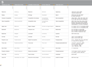 Page 3232
1280x1024 (native) SXGA
1024x768 (native) XGA
DDR-Double Data Rate DMD
™by Texas Instruments
UXGA, SXGA+, SXGA, XGA, SVGA, VGA
For PC, Mac, SGI and other workstations
HDTV (1080i, 720p, 576i/p, 480i/p) NTSC,
NTSC4.43, PAL, PAL-M, PAL-N, SECAM
Faroudja
™deinterlacing with automatic film 
mode detection. (3:2 and 2:2 pulldown)
5:4 (native) 16:9/ 4:3 (compatible) SXGA
4:3 (native) 16:9/ 5:4 (compatible) XGA
Up to 205 MHz on analog RGB
Up to 165 MHz on digital RGB (DVI)
Up to 75 MHz on component input...