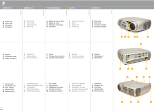 Page 10Fokusring
Zoomring
Infrarød mottaker
Ventilasjonsspalte
Tastatur
Kontaktpanel
Nettkontakt
Lampehus
Justerbar fot
Fotutløser
Sikkerhetslås
Takmontering Anillo de enfoque 
Zoom
Sensor IR 
Ventilación
Teclado 
Panel de contacto
Contacto eléctrico
Módulo de lámpara
Pata ajustable
Disparador de pata
Cerradura de seguridad
Montaje en el techo Bague de mise au point 
Bague de zoom
Récepteur infrarouge
Ventilation
Clavier 
Panneau de connection
Contact dalimentation
Bloc lampe
Pied ajusteur
Dégagement de pied...