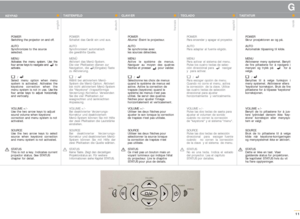 Page 11POWER 
Switching the projector on and off.
AUTO
Synchronizes to the source 
selected.
MENU
Activates the menu system. Use the
four arrow keys to navigate and        to
activate.
/ 
Select menu option when menu
system is activated. Activates the
keystone correction when the
menu system is not in use. Use the
four arrow keys to adjust horizontally
and vertically.
VOLUME +/-
Use the two arrow keys to adjust
sound volume when keystone 
correction and menu system is not
activated.
SOURCE
Use the two arrow...