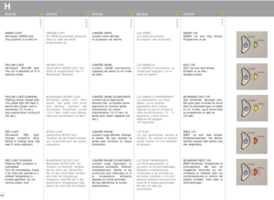 Page 1212
english
deutsch
francais
español
norsk
H
STATUS
GREEN LIGHT
Permanent GREEN light. 
The projector is turned on. 
YELLOW LIGHT
Permanent YELLOW light.
The unit is switched off or in
stand-by mode.
YELLOW LIGHT FLASHING 
Flashing yellow; please wait.
The yellow light will flash a 
period after power cord is 
connected (10-15 sec.), 
and a period after turning off 
(45 sec.).
RED LIGHT
Permanent RED light.
Change projection lamp.
Failing to change lamp may
lead to lamp explosion.
RED LIGHT FLASHING...