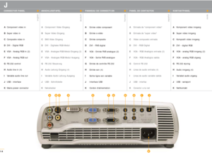 Page 14Komponent video inngang
Super video inngang
Kompositt video inngang
DVI - digital RGB
VGA - analog RGB inngang (2)
VGA - analog RGB utgang
RS 232 styring 
Audio inngang (4)
Variabel audio utgang
USB - serieport
Nettkontakt Entrada de component video    
Entrada de super video   
Vídeo compuesto entrada
DVI - RGB Digital
VGA - RGB Analógico entrada (2)
VGA - RGB Analógico salida
Control RS 232
Línea de audio entrada (4)
Línea de audio variable salida
USB - interfaz
Conector a la red Entrée vidéo...