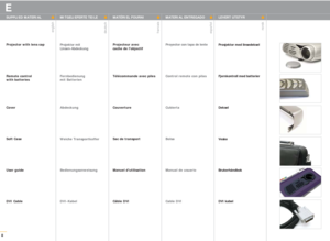 Page 8LEVERT UTSTYR
Prosjektor med linsedeksel
Fjernkontroll med batterier
Deksel
Veske
Brukerhåndbok
DVI kabel
MATERIAL ENTREGADO
Proyector con tapa de lente
Control remote con pilas
Cubierta
Bolsa
Manual de usuario
Cable DVI 
MATÉRIEL FOURNI
Projecteur avec 
cache de lobjectif
Télécommande avec piles
Couverture
Sac de transport
Manuel dutilisation
Câble DVI
MITGELIEFERTE TEILE
Projektor mit 
Linsen-Abdeckung
Fernbedienung 
mit Batterien
Abdeckung
Weiche Transportkoffer
Bedienungsanweisung
DVI-Kabel
8...