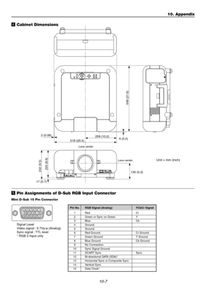 Page 10310-7
USB (MOUSE/HUB)USB (PC)PC CARD1
2
PC CONTROL
IN
IN OUT
OUT SC TRIGGER REMOTE 2REMOTE 1LAN
AC IN 
3D REFORM3D A
SELECTLENS SHIFTFOCUS ZOOMDOWN LEFT RIGHTUPZ
STATUS PC CARD 2 PC CARD 1 LAMP 1 LAMP 2 POWERON/STAND BYAUTO ADJUSTMENU
ENTERCANCELF
AUDIO
AUDIOAUDIO OUTR
R/Cr
G/Y
B/Cb
V
H/HV
RL/MONO
RL/MONORL/MONOL/MONO
SLOT 1 SLOT 2DVI
RGB OUT
RGB 1
RGB 2
VIDEOS-VIDEO
17 (0.7)
242 (9.5)
225 (8.9)
518 (20.4)259 (10.2) 2 (0.08)
548 (21.6)
6 (0.2)
135 (5.3)
Unit = mm (inch)Lens center Lens center
v Cabinet...