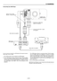 Page 282-10
AUDIO OUTL
AUDIO INLR
R
ComponentYCbCr
USB A USB B PC CARD
PC CONTROL
IN
IN OUT
OUT SC TRIGGER REMOTE 2REMOTE 1LAN
AC IN 
AUDIO
AUDIOAUDIO OUT
R
R/Cr
G/Y
B/Cb
V
H/
   HV
RL/MONO
RL/MONORL/MONO L/MONO
SLOT 1 SLOT 2DVI
RGB OUT
RGB 1
RGB 2
VIDEOS-VIDEO
RGB 1
RGB 2
Connecting Your DVD Player
DVD player
You can connect your projector to a DVD player with component output or
Video output. To do so, simply:
1. Turn off the power to your projector and DVD player.
2. If your DVD player has the component...