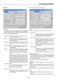 Page 848-20
Advanced
IP Address
An IP address can be automatically assigned to this projector
by your DHCP server. If your network does not automatically
assign IP address, ask your network administrator for an ad-
dress, and then register it manually.
Automatic .... Automatically assigns an IP address to the pro-
jector from a DHCP server.
Manual ........ Provides a space for you to register the IP ad-
dress or subnet mask number obtained from your
network administrator.
IP Address ... Set your IP address....