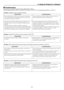 Page 556-7
6. Using the Projector in a Network
n Troubleshooting
In this section, the software names have been abbreviated as follows:
Dynamic Image Utility 2.0 to DIU 2.0, Viewer PPT Converter 2.0 to PPTC 2.0, and Image Express Utility 1.0 to IEU 1.0.
 Installation does not complete normally.
Check PointsCountermeasures
When using Windows 2000, did you log on with Administra-
tors authority? When using Windows XP, did you log on with
Computer Administrator authority?When using Windows 2000 or Windows XP, log...