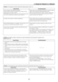 Page 576-9
6. Using the Projector in a Network
 The projector cannot be found with General search. (IEU 1.0)
Check Points Countermeasures
Are the wireless LAN settings appropriate?
Are the channel numbers for the personal computer and the
projector set to the same number?
When WEP (encryption) has been set, has the same value been
set for both the personal computer and the projector?Please check the access points, the personal computer setting
values and the projector [LAN Mode] setting values.
When using the...