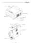 Page 101-5
USB (MOUSE/HUB)USB (PC)PC CARD1
2
PC CONTROL
IN
IN OUT
OUT SC TRIGGER REMOTE 2REMOTE 1LANAC IN 
AUDIO
AUDIO
AUDIO OUTR
R/Cr
G/Y
B/Cb
V
H/
  HVR
L/MONO
RL/MONORL/MONOL/MONO
SLOT 1 SLOT 2
DVI
RGB OUT
RGB 1
RGB 2
VIDEOS-VIDEO
3D REFORM3
DA
SE
LEC
T
L
E
N
S
 S
H
IF
TFO
CU
SZO
O
MDO
W
N LE
FTRIG
HT UPZ
STATUS
PC CARD 2
PC CARD 1
LAMP 1
LAMP 2
POWERON/STAND BYAUTO ADJUST
MENUENTERCANCEL
F
Depression for foot (4 locations)
1. Introduction
Lamp cover 2 (Left)Remote sensor
Remote sensorSpeaker 5W (Stereo)...