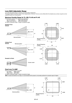 Page 15E – 9
Lens Shift Adjustable Range
Lens Shift Adjustable Range for Desktop and Ceiling Mount Application
The diagram below shows the location of the image position in the lens. The lens can be shifted within the shaded area as shown using the normal
projection position as a starting point.
Maximum Possible Range for TL-1ZH, TL-2Z and TL-4Z
Parenthesized values for the ceiling mount application
Up: 0.41 V (0.24 V) Right: 0.28 H (0.19 H)
Down: 0.24 V (0.41 V) Left: 0.19 H (0.28 H)
(H: width of projected...