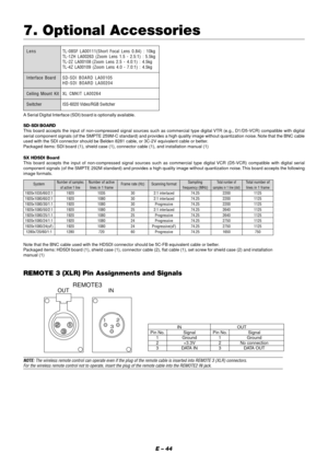 Page 50E – 44
7. Optional Accessories
LensTL-08SF LA00111(Short Focal Lens 0.84) : 10kg
TL-1ZH LA00263 (Zoom Lens 1.5 - 2.5:1) : 5.5kg
TL-2Z LA00108 (Zoom Lens 2.5 - 4.0:1) : 4.5kg
TL-4Z LA00109 (Zoom Lens 4.0 - 7.0:1) : 4.5kg
Interface BoardSD-SDI BOARD LA00105
HD-SDI BOARD LA00204
Ceiling Mount Kit XL CMKIT LA00264
Switcher ISS-6020 Video/RGB Switcher
A Serial Digital Interface (SDI) board is optionally available.
SD-SDI BOARD
This board accepts the input of non-compressed signal sources such as commercial...