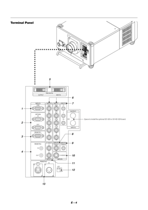 Page 10E – 4
OUTPUT
INPUT3
OPTION
REMOTE1RGB
OUTIN
REMOTE2
REMOTE3INPUT7
INPUT8 INPUT5 INPUT6
OUT
LED
ON
OFF IN
INY
C S-VIDEO1
S-VIDEO2 VIDEO1 VIDEO2 R/Cr
B/CbCb
H/HV
V VH/HV B/CbG/Y G/YR/CrCr
SDI Y
INPUT2 INPUT1 INPUT4
OUTPUT
INPUT0
RGB DIGITALINPUT9
OUT
5
1
2
3
4
1312 11 10 9 8 7 6
Terminal Panel
○○○○○○○○○○○○○○○○○○○○○○○○○○○○○○○○○○○○○○○○○
Space to install the optional SD-SDI or SX HD-SDI board. 