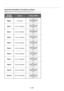 Page 26E – 20
Set the DIP switch (S8601) of the Switcher as follows:
The Projector
Slot 1 of the Master
Slot 2 of the Master
Slot 3 of the Master
Slot 4 of the Master
Slot 5 of the Master
Slot 6 of the Master
Slot 7 of the Master
Slot 8 of the Master
Slot 9 of the Master
Slot 10 of the MasterMaster
Slave 1
Slave 2
Slave 3
Slave 4
Slave 5
Slave 6
Slave 7
Slave 8
Slave 9
Slave 10 ISS-6020
ISS-6020GOutput toSetting of S8601
NOTE: Slave numbers 1 to 10 must correspond to the master’s slot numbers 1 to 10.
OPEN...