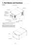 Page 8E – 2
1. Part Names and Functions
PC Card Slot
*To turn on the main power to the projector, press the switch to the ON
position (I) and the POWER indicator on the rear panel will turn or-
ange in color.
Press to the OFF position (0) to turn the main power off.
NOTE: When turning off the main power, first return the projector to the standby
condition by pressing the POWER OFF button on the remote control or the POWER
button on the rear panel and then turn off the main POWER switch. These pro-
cedures are...