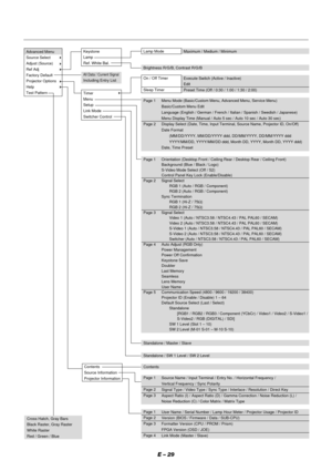 Page 35E – 29
Maximum / Medium / MinimumAdvanced Menu
Source Select
Adjust (Source)
Ref Adj
Factory Default
Projector Options
Help
Test Pattern
All Data / Current Signal
Including Entry List Keystone
Lamp
Ref. White Bal.
Contents
Source Information
Projector Information
Lamp Mode
Brightness R/G/B, Contrast R/G/B
Standalone / Master / Slave
Standalone / SW 1 Level / SW 2 Level
Contents
Cross Hatch, Gray Bars
Black Raster, Gray Raster
White Raster
Red / Green / Blue
Page 1
Page 2
Page 3Source Name / Input...