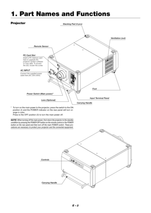 Page 8E – 2
1. Part Names and Functions
PC Card Slot
*To turn on the main power to the projector, press the switch to the ON
position (I) and the POWER indicator on the rear panel will turn or-
ange in color.
Press to the OFF position (0) to turn the main power off.
NOTE: When turning off the main power, first return the projector to the standby
condition by pressing the POWER OFF button on the remote control or the POWER
button on the rear panel and then turn off the main POWER switch. These pro-
cedures are...