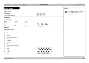 Page 24Digital Projection M-Vision Cine 400 3D seriesWIRING DETAILSConnection Guide
Revision A, May 2012 
Wiring details
Signal inputs
Component 1
3 x RCA Phono connector
Component 2
3 x 75 ohm BNC
RGsBYCbCrYPbPr
RCrPr
G + SyncGY
BCbPb
RGB input
15 way D-type connector
1R
2G
3B
4unused
5Digital Ground (H Sync)
6R Ground
7B Ground
8G Ground
9+5v
10Digital Ground (V Sync/DDC)
11unused
12SDA
13H Sync
14V Sync
15SCL
Notes
For full details of all input settings, 
see the Main menu section in the 
Operating Guide....