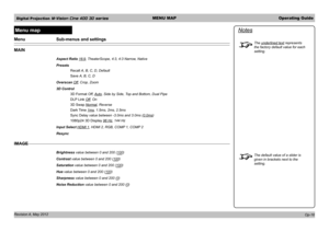 Page 46Digital Projection M-Vision Cine 400 3D seriesMENU MAPOperating Guide
Revision A, May 2012 
Menu map
Menu     Sub-menus and settings
MAIN
   Aspect Ratio 16:9, TheaterScope, 4:3, 4:3 Narrow, Native
   Presets
    Recall A, B, C, D, Default
    Save A, B, C, D
   Overscan Off, Crop, Zoom
   3D Control
    3D Format Off, Auto, Side by Side, Top and Bottom, Dual Pipe
    DLP Link Off, On
    3D Swap Normal, Reverse
    Dark Time 1ms, 1.5ms, 2ms, 2.5ms
    Sync Delay value between -3.0ms and 3.0ms (0.0ms)...