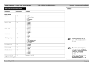 Page 53Digital Projection M-Vision Cine 400 3D seriesTHE OPERATION COMMANDSRemote Communications Guide
Revision A, May 2012 
The operation commands

Main menu
aspect= ?0 = 16:9
1 = TheaterScope
2 = 4:3
3 = 4:3 Narrow
4 = Native
recall.mem= ?0 = Preset A
1 = Preset B
2 = Preset C
3 = Preset D
4 = Default
save.mem=0 = Preset A
1 = Preset B
2 = Preset C
3 = Preset D
overscan= ?0 = Off
1 = Crop
2 = Zoom
s3d.inputtype= ?0 = Off
1  = Auto
2 = Side by Side (Half)
3 = Top and Bottom
4 = Dual Pipe
s3d.dlplink= ?0 =...