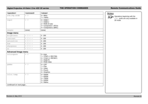 Page 54Digital Projection M-Vision Cine 400 3D seriesTHE OPERATION COMMANDSRemote Communications Guide
Revision A, May 2012 

s3d.24p.mode= ?0 = 96Hz
1 = 144Hz
input= ?0 = HDMI 1
1 = HDMI 2
2 = RGB (D-sub)
3 = Component 1 (RCA)
4 = Component 2 (BNC)
resync(none)(none)
Image menu
brightness= ? + -0 - 200
contrast= ? + -0 - 200
saturation= ? + -0 - 200
hue= ? + -0 - 200
sharpness= ? + -0 - 200
nr= ? + -0 - 200
Advanced Image menu
colorspace= ?0  = Auto
1 = YPbPr (= REC709)
2 = YCbCr (= REC601)
3 = RGB-PC
4 =...