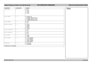 Page 56Digital Projection M-Vision Cine 400 3D seriesTHE OPERATION COMMANDSRemote Communications Guide
Revision A, May 2012 

osd.trans= ?0 = 0% 
1 = 25% 
2 = 50% 
3 = 75%
osd.timer= ?0 = Always On
1 = Display OSD for 10 sec.
2 = Display OSD for 30 sec.
3 = Display OSD for 60 sec.
osd.msgbox= ?0 = Off
1 = On
blank.screen= ?0 = Logo
1 = Black
2 = Blue
3 = White
auto.poweroff= ?0 = Off
1 = On
auto.poweron= ?0 = Off
1 = On
altitude= ?0  = Auto
1 = High
proj.mode= ?0 = Front Tabletop
1 = Front Ceiling
2 = Rear...