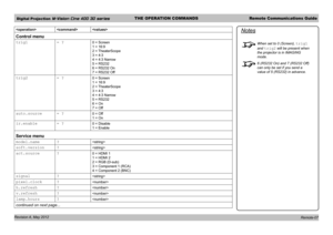 Page 57Digital Projection M-Vision Cine 400 3D seriesTHE OPERATION COMMANDSRemote Communications Guide
Revision A, May 2012 

Control menu
trig1= ?0 = Screen
1 = 16:9
2 = TheaterScope
3 = 4:3
4 = 4:3 Narrow
5 = RS232
6 = RS232 On
7 = RS232 Off
trig2= ?0 = Screen
1 = 16:9
2 = TheaterScope
3 = 4:3
4 = 4:3 Narrow
5 = RS232
6 = On
7 = Off
auto.source= ?0 = Off
1 = On
ir.enable= ?0 = Disable
1 = Enable
Service menu
model.name?
soft.version?
act.source?0 = HDMI 1
1 = HDMI 2
2 = RGB (D-sub)
3 = Component 1 (RCA)
4 =...