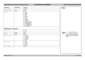 Page 58Digital Projection M-Vision Cine 400 3D seriesTHE OPERATION COMMANDSRemote Communications Guide
Revision A, May 2012 

total.hours?
factory.reset(none)(none)
pattern= ?0 = Off
1 = White
2 = Black
3 = Red
4 = Green
5 = Blue
6 = Cyan
7 = Magenta
8 = Yellow
9 = Chequer Board
10 = Alignment Grid
11 = Vertical Burst
12 = Horizontal Burst
13 = Color Bars
Miscellaneous commands
blue.only=0 = Off
1 = On
powon(none)(none)
powoff(none)(none)
status.check?0 = standby
1 = warm up
2 = imaging
3 = cooling
4 = error...