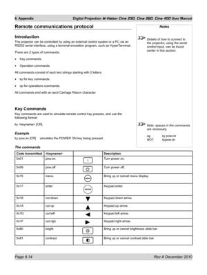 Page 86
Page 6.14 Rev A December 2010
6. Appendix Digital Projection M-Vision Cine 230, Cine 260, Cine 400 User Manual

Remote communications protocol
Introduction
The projector can be controlled by using an external control system or a\
 PC via an 
RS232 serial interface, using a terminal-emulation program, such as Hype\
rTerminal.
There are 2 types of commands:
Key commands
Operation commands
All commands consist of ascii text strings starting with 2 letters:
ky for key commands.
op for operations commands....