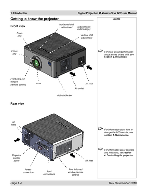 Page 18
Page 1.4 Rev B December 2010
1. Introduction Digital Projection M-Vision Cine LED User Manual
Getting to know the projector
Front view
Notes
 For more detailed information 
about lenses or lens shift, see 
section 2. Installation
 For information about how to 
change the LED module, see 
section 5. Maintenance.
 For information about controls 
and indicators, see section 
4. Controlling the projector.
Rear view
Rear Infra-red 
window (remote 
control)
Power 
connection
Lens
Front Infra-red 
window...