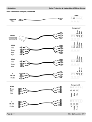 Page 32
Page 2.14 Rev B December 2010
2. Installation Digital Projection M-Vision Cine LED User Manual

Input connection examples, continued 