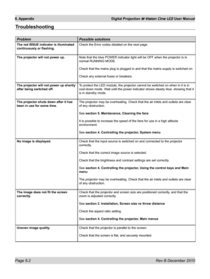 Page 70
Page 6.2 Rev B December 2010
6. Appendix Digital Projection M-Vision Cine LED User Manual

Troubleshooting
problempossible solutions
The red ISSUE indicator is illuminated 
continuously or flashing.
Check the Error codes detailed on the next page.
The projector will not power up.Note that the blue POWER indicator light will be OFF when the projector \
is in 
normal RUNNING MODE.
Check that the mains plug is plugged in and that the mains supply is swi\
tched on.
Check any external fuses or breakers.
The...