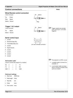 Page 80
Page 6.12 Rev B December 2010
6. Appendix Digital Projection M-Vision Cine LED User Manual

Control connections
Wired Remote control connection
3.5mm mini jack
Tip  Power
Ring Signal
Sleeve Ground
Trigger 1 & 2 output
3.5mm mini jack
Tip  Signal
Sleeve Ground
Serial control input
1 unused
2 Received Data (RX)
3 Transmitted Data (TX)
4 unused
5 Signal Ground
6 unused
7 unused
8 unused
9 unused
Null-modem cable
(used to connect the projector to a modem)
RX  2 --- 3 TX
TX 3 --- 2 RX
GND 5 --- 5 GND
Serial...