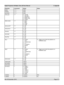 Page 85
Rev B December 2010 Page 6.17
Digital Projection M-Vision Cine LED User Manual 6. Appendix

OperationValuesNotes
phase= ? + -0-200
tracking= ? + -0-200
sync.level= ? + -0-200
menu.pos= ?0 = Top left 
1 = Top right 
2 = Bottom left 
3 = Bottom right 
4 = Centre
blank.screen= ?0 = Black 
1 = Blue 
2 = White 
3 = Logo
auto.pow.off= ?0 = Off 
1 = On
auto.pow.on= ?0 = Off 
1 = On
rear.proj= ?0 = Off 
1 = On
ceil.mode= ?0 = Off 
1 = On
logo.disp= ?0 = Off 
1 = On
trig.1= ?0 = Screen 
1 = 16:9 
2 =...