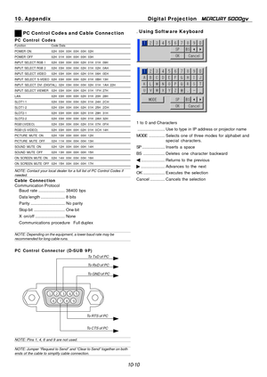 Page 108
9
10. Appendix Digital Projection MERCURY 5000gv 
PC Control Codes and Cable Connection 
PC Control Codes Function Code Data 
POWER ON  02H  00H  00H  00H  00H  02H 
POWER OFF  02H  01H  00H  00H  00H  03H 
INPUT SELECT RGB 1  02H  03H  00H  00H  02H  01H  01H  09H 
INPUT SELECT RGB 2  02H  03H  00H  00H  02H  01H  02H  0AH 
INPUT SELECT VIDEO  02H  03H  00H  00H  02H  01H  06H  0EH 
INPUT SELECT S-VIDEO  02H  03H  00H  00H  02H  01H  0BH  13H 
INPUT SELECT DVI (DIGITAL)  02H  03H  00H  00H  02H  01H...