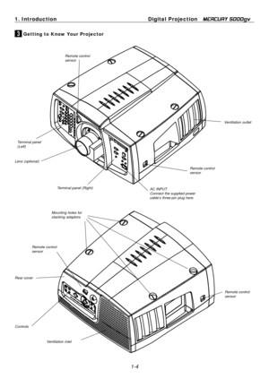 Page 12
1-4
1. Introduction
Digital Projection   
MERCURY 5000gv
Mounting holes for
stacking adaptors
Rear cover Remote control
sensor
Remote control
sensor
Ventilation inlet
3 Getting to Know Your Projector
ControlsTerminal panel
(Left)
AC INPUT
Connect the supplied power
cable’s three-pin plug here.
Lens (optional)
Terminal panel (Right) Remote control
sensor
Remote control
sensor
Ventilation outlet 