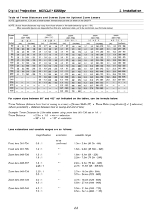 Page 23
---- ----
---- ----
---- -------- -------- ----
---- ----
---- ----
---- ----
---- ----
---- ----
---- ----
---- ----
---- ----
---- ----
---- ---- ---- ----
---- ----
---- ----
---- ----
---- ----
---- ----
---- ----
---- ----
---- ---- ---- ----
---- ----
---- ----
---- ----
Digital Projection MERCURY 5000gv	2. Installation 
Table of Throw Distances and Screen Sizes for Optional Zoom Lenses NOTE: applicable to XGA and all wide-screen formats that use the full wi\
dth of the DMD™. 
NOTE: Actual throw...