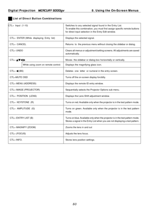 Page 69
2
Digital Projection MERCURY 5000gv 8. Using the On-Screen Menus 
List of Direct Button Combinations 
CTL+  Input  (1-10) Switches to any selected signal found in the Entry List.

To enable this combination, you must first assign specific remote buttons\

for direct input selection in the Entry Edit window.

CTL+  ENTER (While  displaying  Entry  list) Displays the selected signal. 
CTL+  CANCEL Returns  to  the previous menu without closing the slidebar or dialog. 
CTL+  UNDO Clears all menus or...