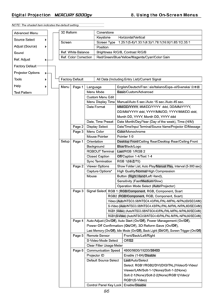 Page 71
8-5
Digital Projection   
MERCURY 5000gv8. Using the On-Screen Menus
NOTE: The shaded item indicates the default setting. 