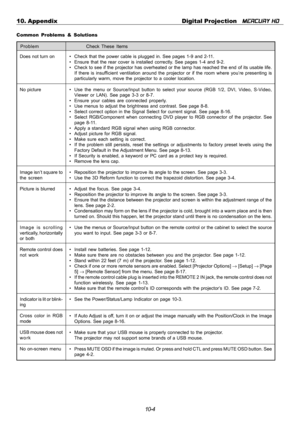 Page 10210-4 10. Appendix Digital Projection   
MERCURY HD
Does not turn on
No picture
Image isn’t square to
the screen
Picture is blurred
Image is scrolling
vertically, horizontally
or both
Remote control does
not work
Indicator is lit or blink-
ing
Cross color in RGB
mode
USB mouse does not
work
No on-screen menu• Check that the power cable is plugged in. See pages 1-9 and 2-11.
• Ensure that the rear cover is installed correctly. See pages 1-4 and 9-2.
• Check to see if the projector has overheated or the...