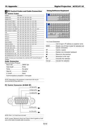 Page 10810-10 10. Appendix Digital Projection   
MERCURY HD
Cable Connection
Communication Protocol
Baud rate .......................38400 bps
Data length ..................... 8  bits
Parity .............................. No parity
Stop bit ........................... One bit
X on/off..........................None
Communications procedure Full duplex
NOTE: Depending on the equipment, a lower baud rate may berecommended for long cable runs.
9 PC Control Codes and Cable Connection
PC Control CodesFunction Code...