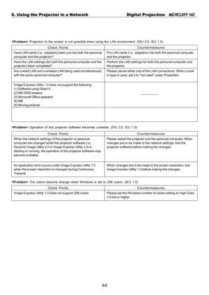 Page 586-8 6. Using the Projector in a Network Digital Projection   
MERCURY HD
 Projection to the screen is not possible when using the LAN environment. (DIU 2.0, IEU 1.0)
Check PointsCountermeasures
Have LAN cards (i.e., adapters) been put into both the personal
computer and the projector?Put LAN cards (i.e., adapters) into both the personal computer
and the projector.
Have the LAN settings (for both the personal computer and the
projector) been completed?Perform the LAN settings for both the personal...