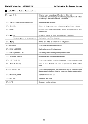 Page 698-3 Digital Projection   
MERCURY HD8. Using the On-Screen Menus
2 List of Direct Button Combinations
CTL+  Input  (1-10) Switches to any selected signal found in the Entry List.
To enable this combination, you must first assign specific remote buttons
for direct input selection in the Entry Edit window.
CTL+  ENTER (While  displaying  Entry  list) Displays the selected signal.
CTL+  CANCEL Returns  to  the previous menu without closing the slidebar or dialog.
CTL+  UNDO Clears all menus or...