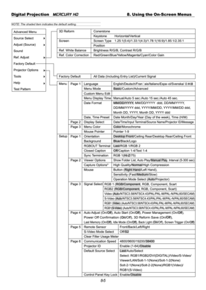 Page 718-5 Digital Projection   
MERCURY HD8. Using the On-Screen Menus
NOTE: The shaded item indicates the default setting. 