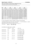 Page 232-3 Digital Projection   
MERCURY HD2. Installation
For screen sizes between 60 and 400 not indicated on the tables, use the formula below:
Throw Distance (distance from front of casing to screen) = [Screen Width (W)  x  Throw Ratio (magnification)] +/- [ extension]
(where [extension] = distance between front of casing and end of lens)
Example: Throw Distance for 2.5m wide screen using zoom lens 001-736 set to 1.3 : 1
Throw Distance = 2.5m  x  1.3 = 3.25m + .088m = 3.34m
= 98in x 1.3 = 127in + 3.5in =...