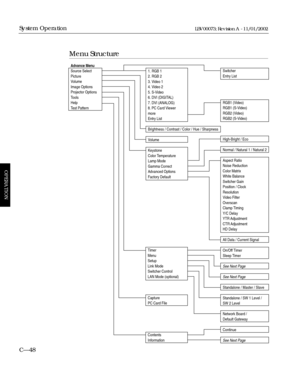 Page 1101. RGB 1
2. RGB 2
3. Video 1
4. Video 2
5. S-Video
6. DVI (DIGITAL)
7. DVI (ANALOG)
8. PC Card Viewer
more
Entry List
Brightness / Contrast / Color / Hue / Sharpness
Volume
Keystone
Color Temperature
Lamp Mode
Gamma Correct
Advanced Options
Factory DefaultSwitcher
Entry List
RGB1 (Video)
RGB1 (S-Video)
RGB2 (Video)
RGB2 (S-Video)
Timer
Menu
Setup
Link Mode
Switcher Control
LAN Mode (optional)
Capture
PC Card File
Contents
Information Advance Menu
Source Select
Picture
Volume
Image Options
Projector...