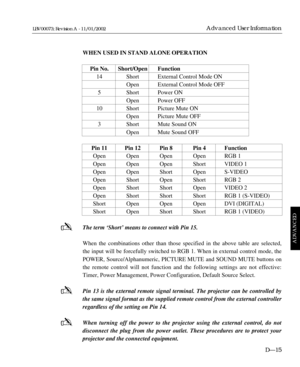 Page 167WHEN USED IN STAND ALONE OPERATION
Pin No. Short/Open Function
14 Short External Control Mode ON
Open External Control Mode OFF
5 Short Power ON
Open Power OFF
10 Short Picture Mute ON
Open Picture Mute OFF
3 Short Mute Sound ON
Open Mute Sound OFF
Pin 11 Pin 12 Pin 8 Pin 4 Function
Open Open Open Open RGB 1
Open Open Open Short VIDEO 1
Open Open Short Open S-VIDEO
Open Short Open Short RGB 2
Open Short Short Open VIDEO 2
Open Short Short Short RGB 1 (S-VIDEO)
Short Open Open Open DVI (DIGITAL)
Short...