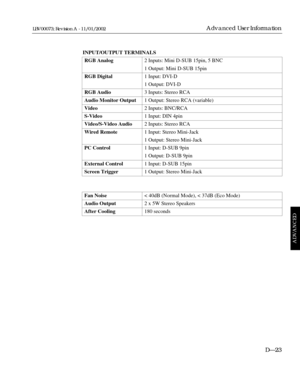 Page 175INPUT/OUTPUT TERMINALS
RGB Analog2 Inputs: Mini D-SUB 15pin, 5 BNC
1 Output: Mini D-SUB 15pin
RGB Digital1 Input: DVI-D
1 Output: DVI-D
RGB Audio3 Inputs: Stereo RCA
Audio Monitor Output1 Output: Stereo RCA (variable)
Video2 Inputs: BNC/RCA
S-Video1 Input: DIN 4pin
Video/S-Video Audio2 Inputs: Stereo RCA
Wired Remote1 Input: Stereo Mini-Jack
1 Output: Stereo Mini-Jack
PC Control1 Input: D-SUB 9pin
1 Output: D-SUB 9pin
External Control1 Input: D-SUB 15pin
Screen Trigger1 Output: Stereo Mini-Jack
Fan...