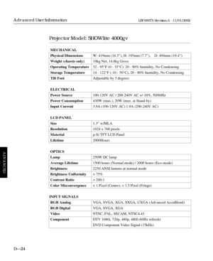 Page 176Projector Model: SHOWlite 4000gv
MECHANICAL
Physical DimensionsW: 419mm (16.5Ó), H: 195mm (7.7Ó), D: 494mm (19.4Ó)
Weight (chassis only)10kg Net, 14.8kg Gross
Operating Temperature32 - 95¡F (0 - 35¡C). 20 - 80% humidity, No Condensing
Storage Temperature14 - 122¡F (-10 - 50¡C), 20 - 80% humidity, No Condensing
Tilt FootAdjustable by 3 degrees
ELECTRICAL
Power Source100-120V AC / 200-240V AC +/-10%, 50/60Hz
Power Consumption430W (max.), 20W (max. at Stand-by)
Input Current3.9A (100-120V AC) 1.9A (200-240V...