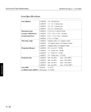 Page 178DÑ26
Advanced User Information
ADVANCED
LBV00073; Revision A - 11/01/2002
Lens Specifications
Lens OptionsLA00236 1.0 : 1 Fixed Lens
LA00235 1.3 - 1.6 : 1 Zoom Lens
LA00232 1.9 - 2.4 : 1 Zoom Lens
LA00237 3.4 -5.2 : 1 Zoom Lens
Motorised zoomLA00232 F 2.0-2.5, f = 48.9-63.7mm
(except LA00236 lens)LA00235 F 2.3 - 2.8, f = 34.5 - 42.5mm
& motorised focusLA00237 F 2.5 - 3.4, f = 92.4 - 140.6mm
LA00236 F 2.3, f = 27mm
Throwing AngleLA00232 9 degree (tele) / 11.7 degree (wide)
LA00235 13.3 degree (tele) /...